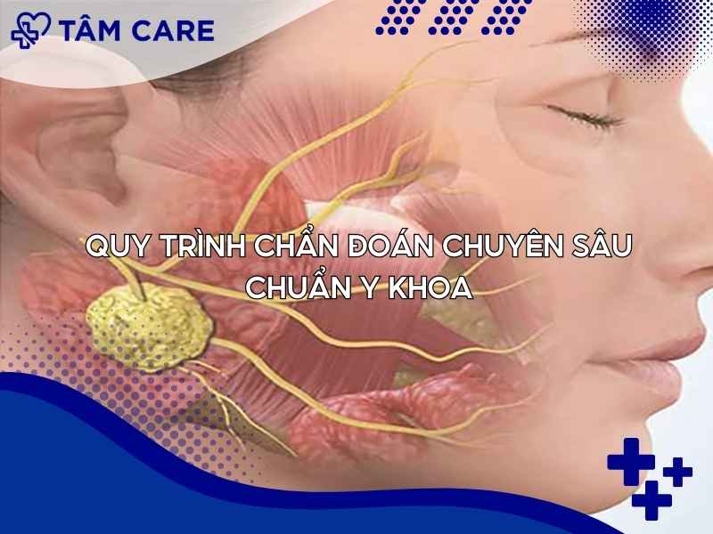 Quy trình chẩn đoán chuyên sâu chuẩn y khoa